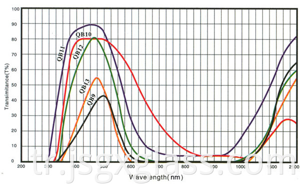 Mavi mavi cam 04 Blue blue glass 04